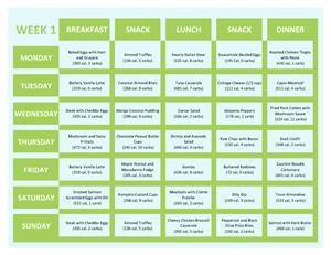 7 Day Keto Diet Meal Plan for Beginners